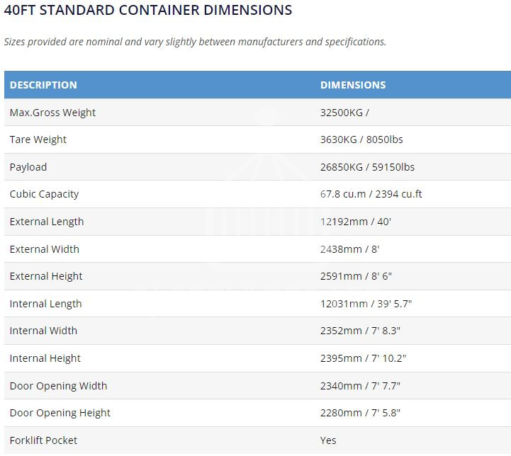 40ft Shipping Container Dimensions