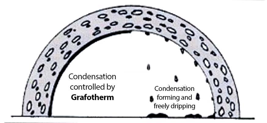 GRAFO-THERM IS NOT JUST FOR SHIPPING CONTAINERS