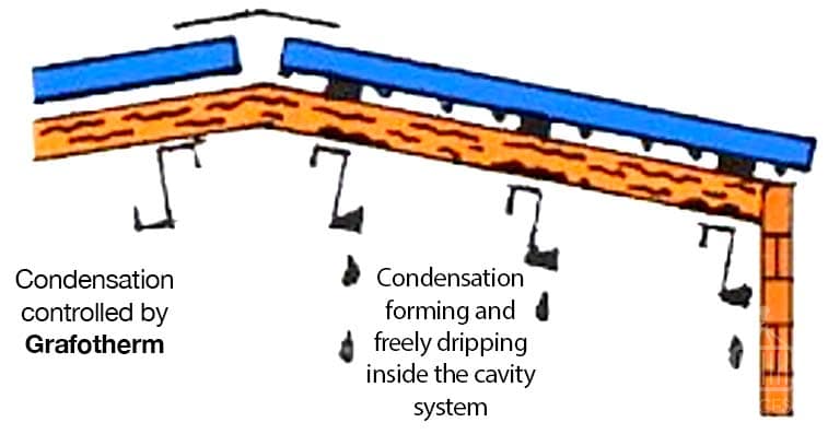 Grafo-Therm Single Skin Roof