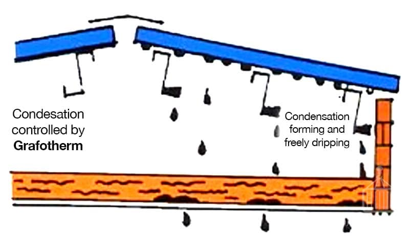 Grafotherm: Single Skin Roof over Insulated Suspended Ceiling