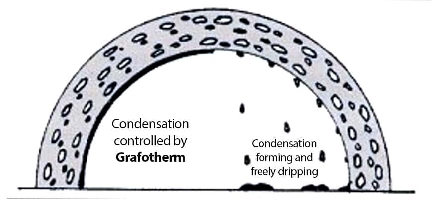Grafo-Therm Concrete Structures